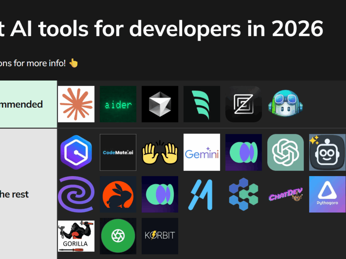 Top 10 AI-Powered Debugging Tools in 2026: Complete Guide to Automated Bug Detection