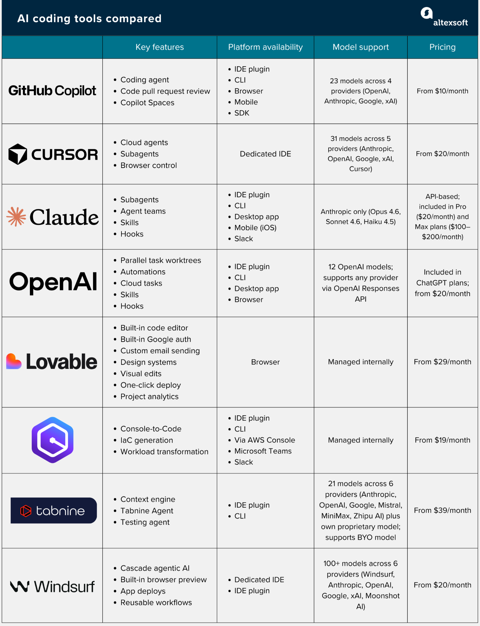 5 AI-Powered Debugging Tools for