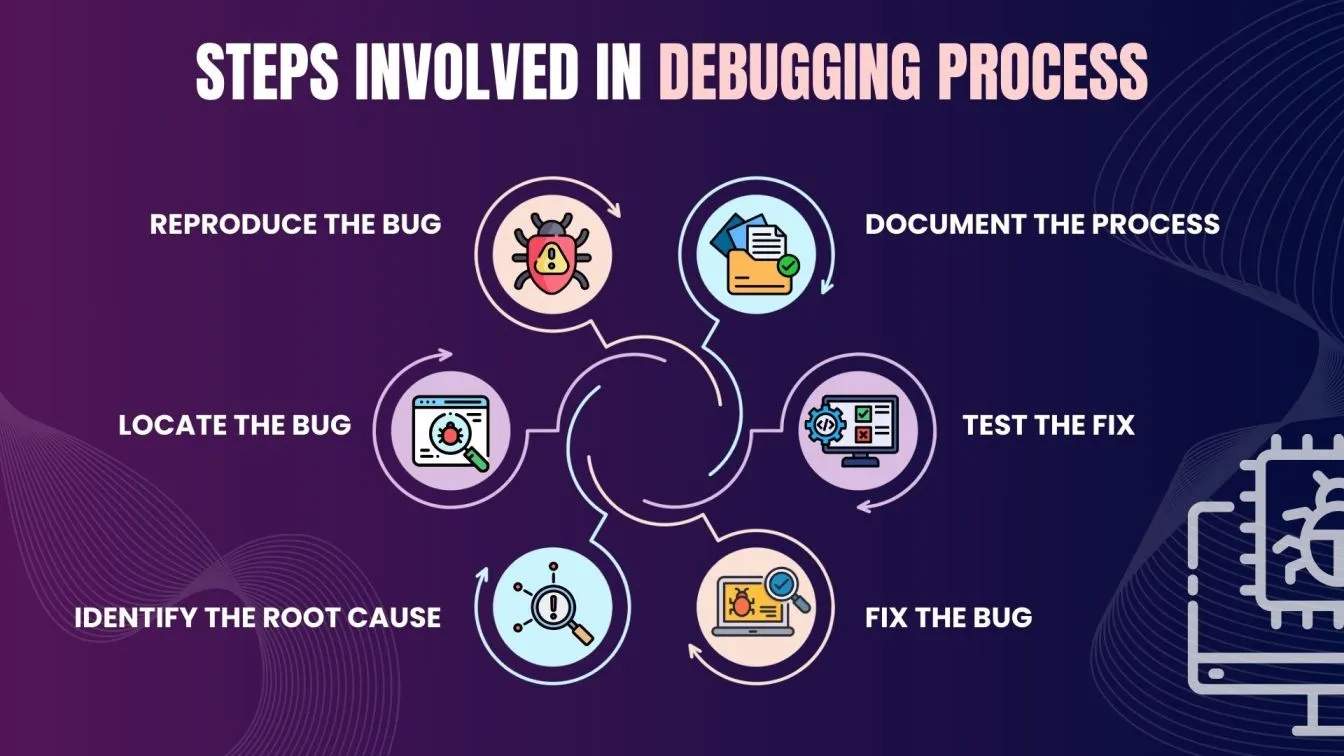 What is Debugging in Software Engineering?