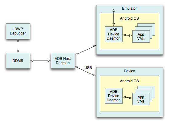 2026 Debugging Workflow: Top IDE Recommendations and AI-Powered Bug Tracking Tools for Faster Code Fixes