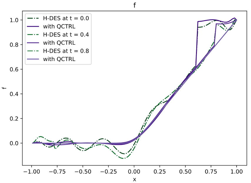 Best IDE Recommendations for Quantum Computing Development in 2026: Q# and Qiskit Setup