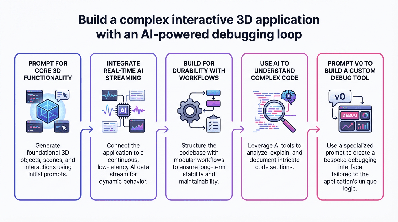 v0 AI Workflows | How I AI — Step-by-Step Guides