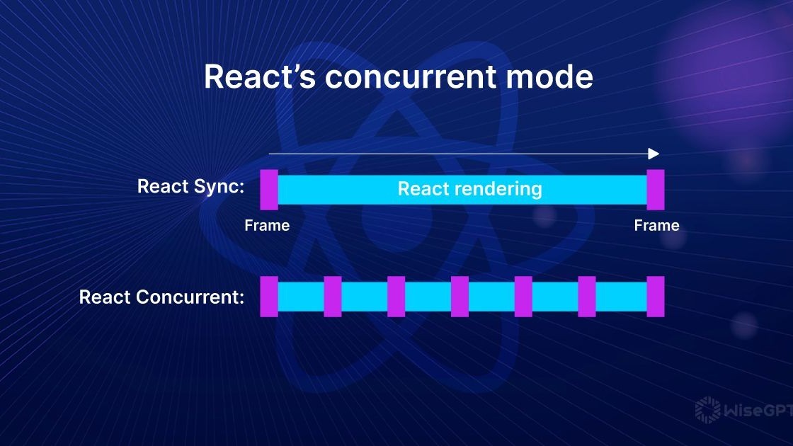 React 19 Concurrent Rendering Debugging: Profiler Screenshot