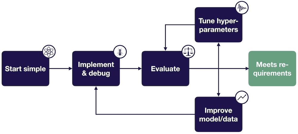 Neural Network Code Debugging: Essential Tools and Techniques for ML Engineers in 2026