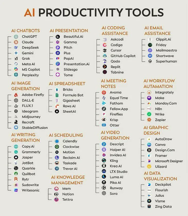 Top 10 AI-Powered Debugging Tools in 2026: GitHub Copilot vs CodeWhisperer vs New Competitors