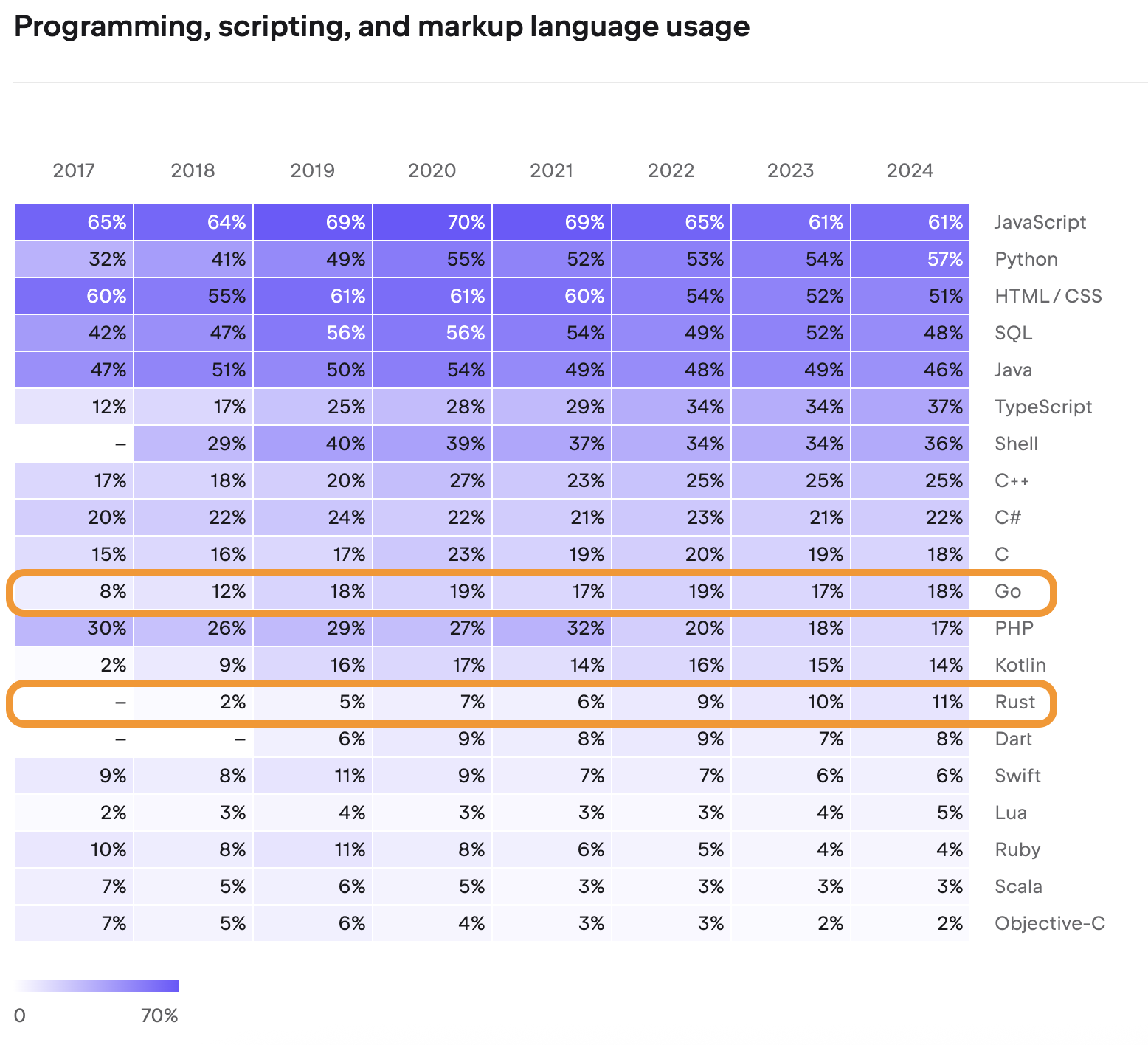 Rust vs Go Debugging: Performance Comparison and IDE Recommendations for 2026