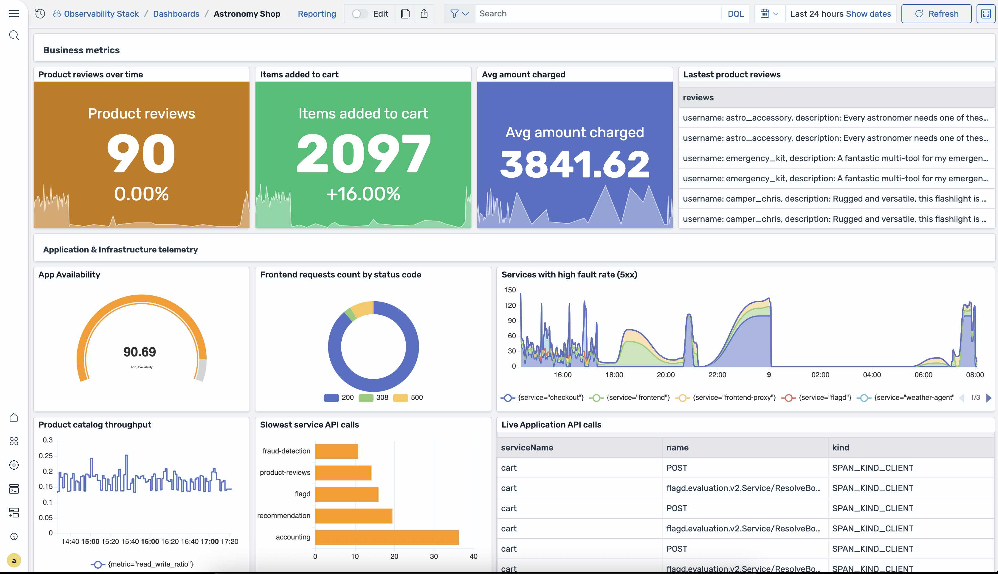 Team Debugging Dashboard