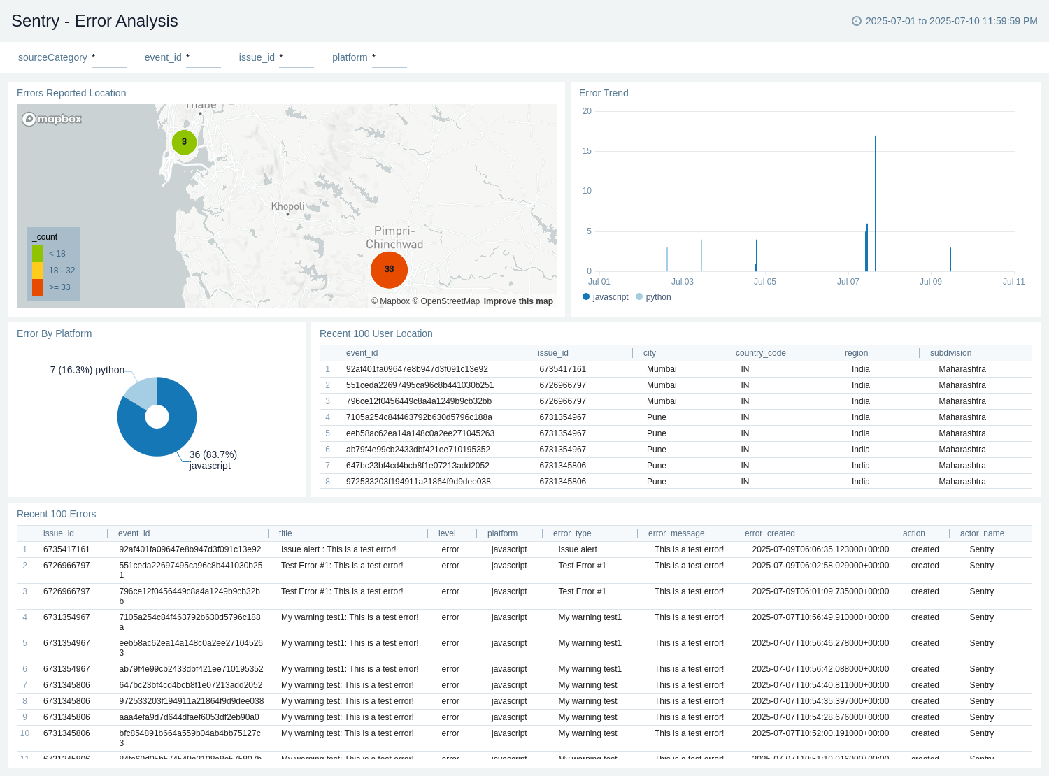 Sentry Error Tracking