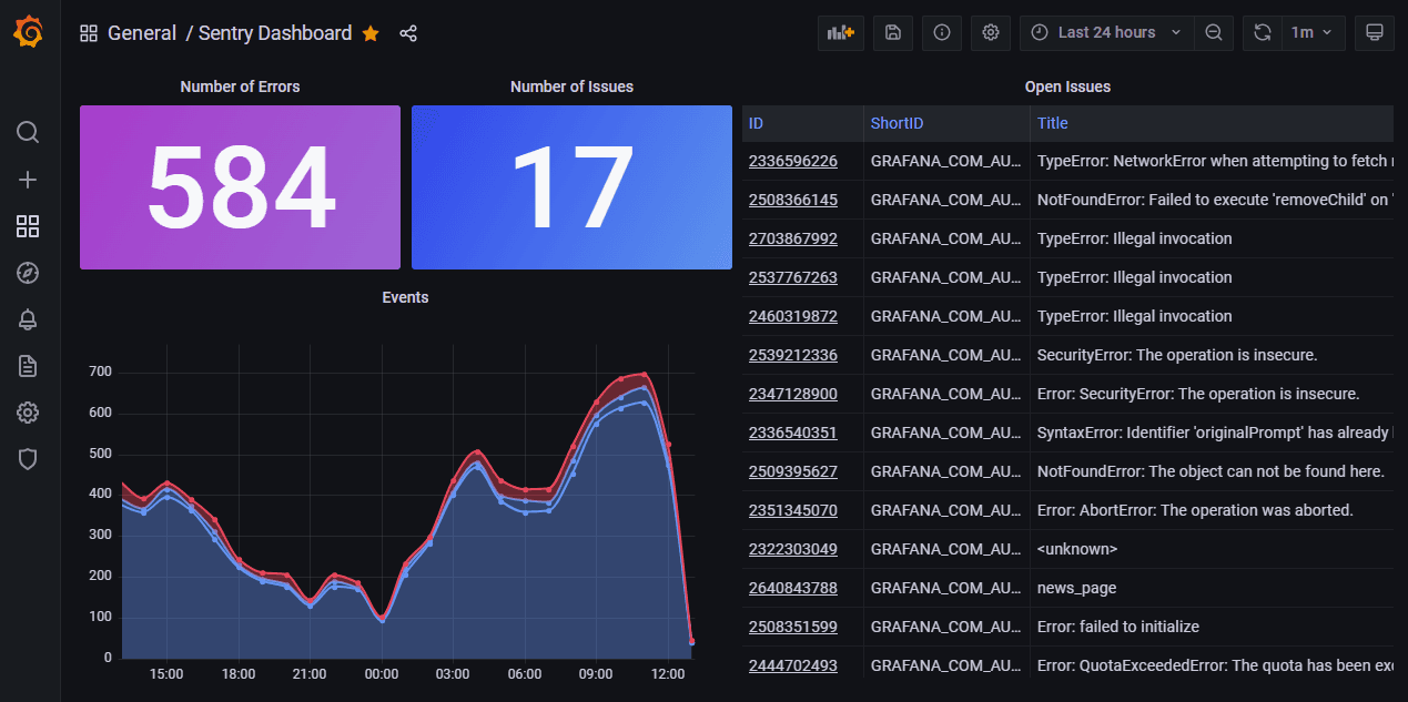 Sentry AI Error Monitoring