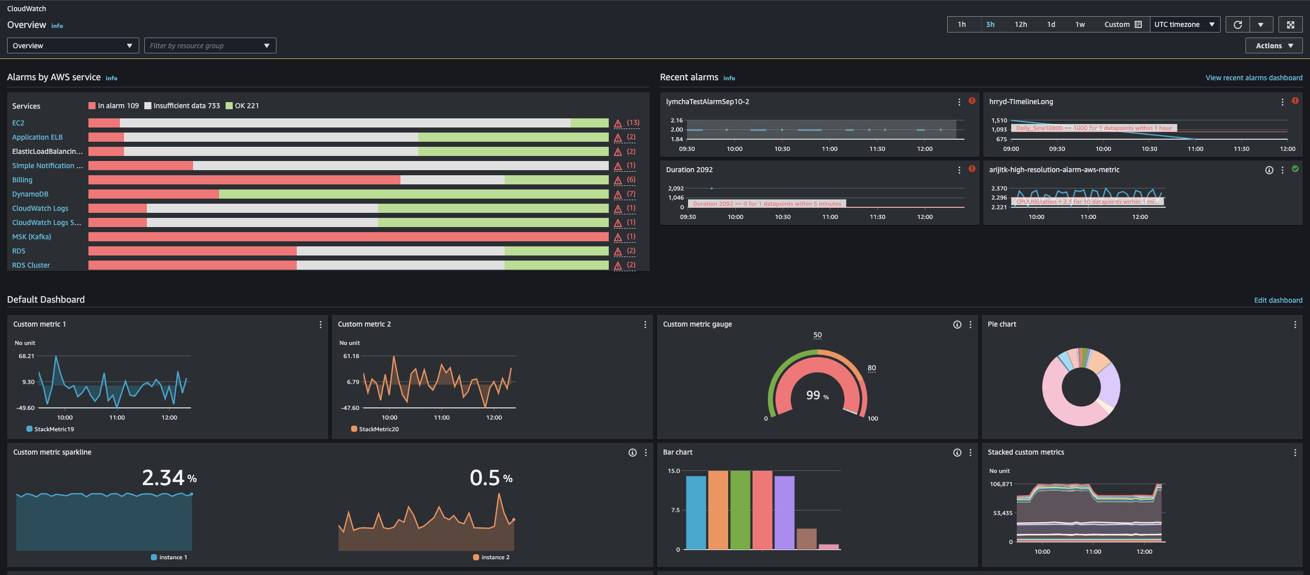 Monitoring Dashboards
