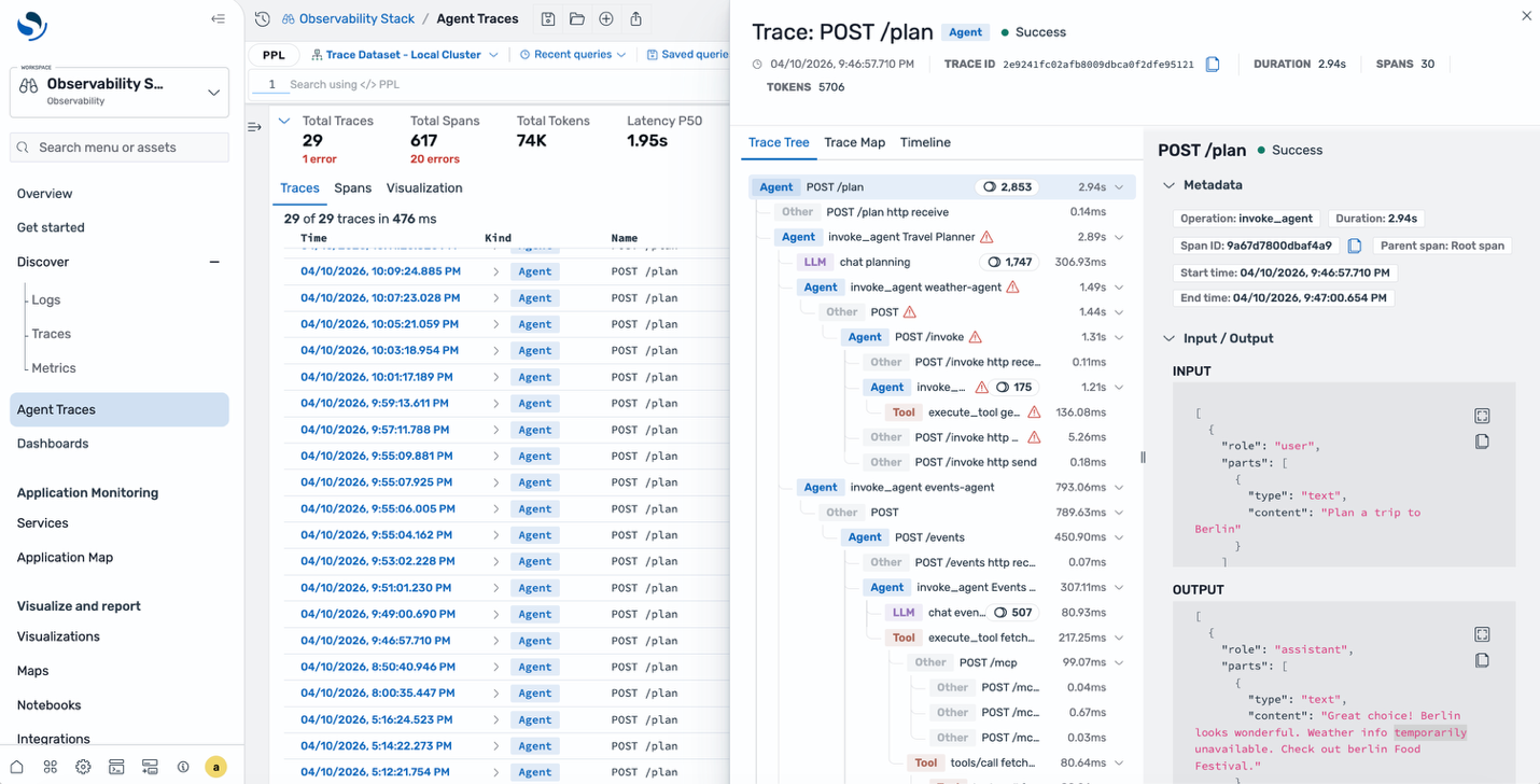 AI Debugging & Tracing Hardware