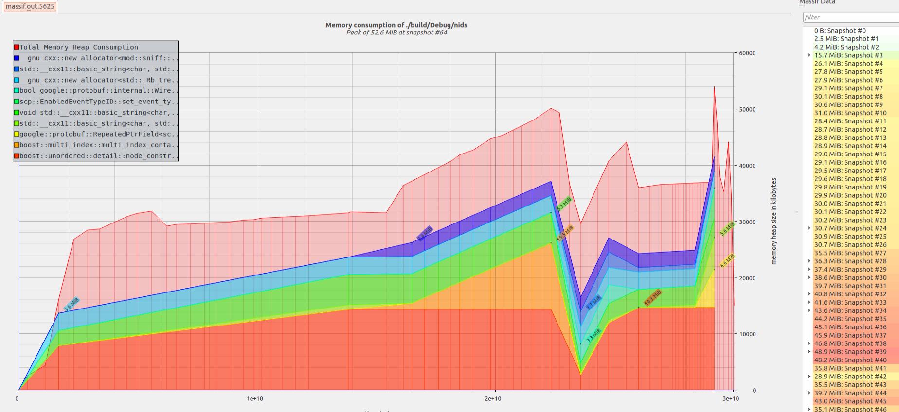 Valgrind memory profiler