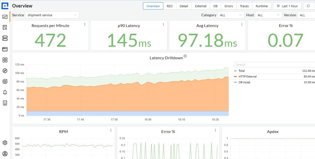 Sentry Performance Monitoring plan